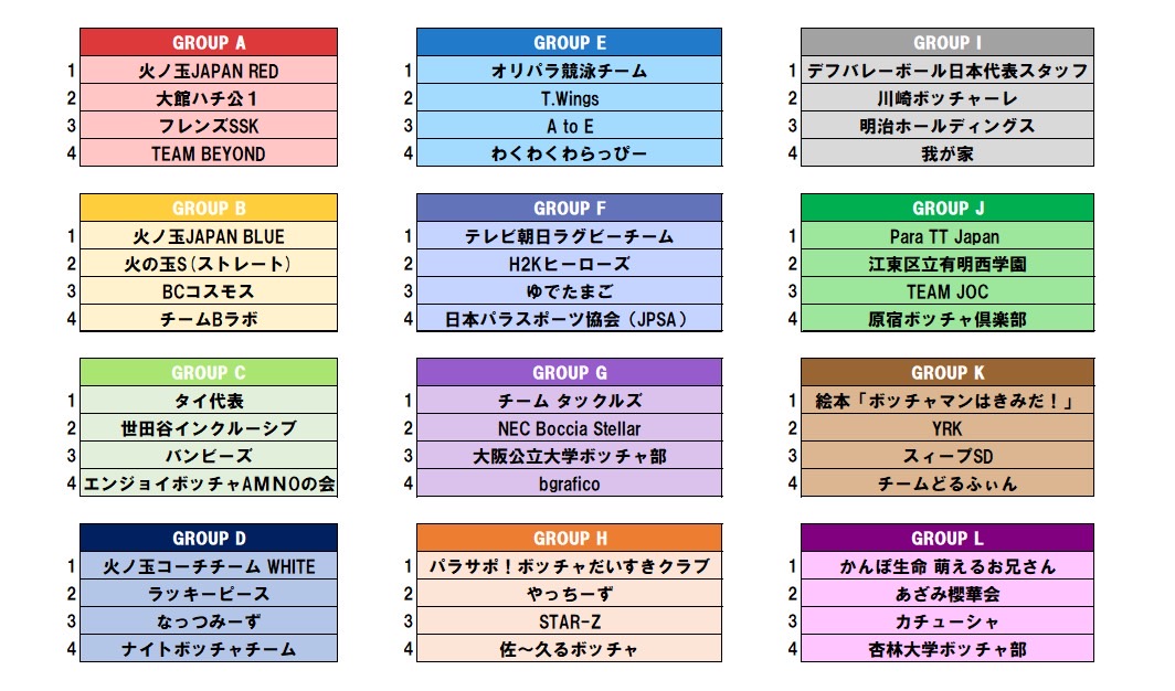 PJCS2025 QUALIFIER COMPETITOR パス 選手限定 ポケモンジャパンチャンピオンシップス2025」カードゲーム部門の